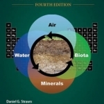 Soil Chemistry