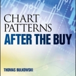 Chart Patterns: After the Buy