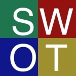 SWOT Chart