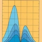 Elementary Decision Theory