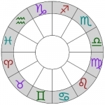 Astrological Charts