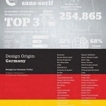 Design Origin: Germany: Design in Germany Today