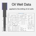 Oil Well Data