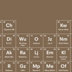 The Periodic Table of Hip Hop