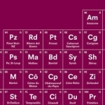 The Periodic Table of Wine