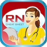 RN Cheat Sheet: A Patient Care Clinical Reference for Nurses & Nursing Students