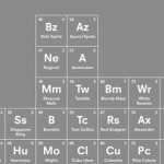 The Periodic Table of Cocktails