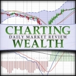 Charting Wealth&#039;s Daily Stock Trading Review: stock trading, investing, stock, stocks, stock market, technical analysis, trad