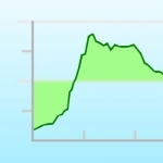 Elevation Chart - Draw Profile View by Touchs