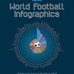 World Football Infographics