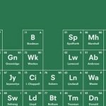The Periodic Table of Cricket