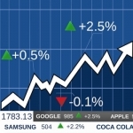 Stock Exchange Finance