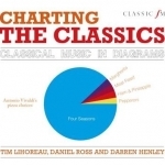 Charting the Classics: Classical Music in Diagrams