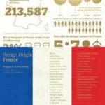 Design Origin: France: Designs in France Today