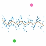 Not So Standard Deviations