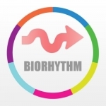 Biorhythm - Chart Of Your Life